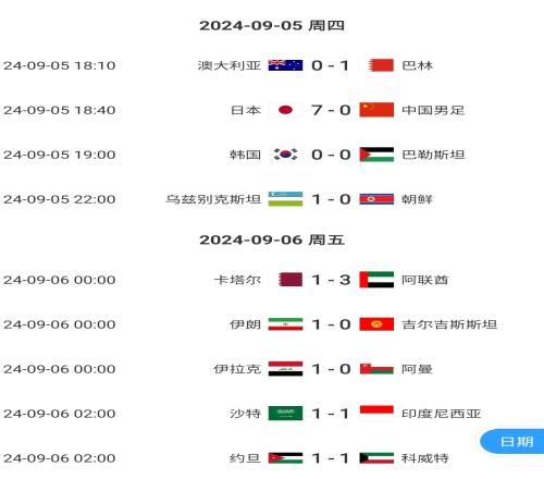 尴尬...18强赛首轮韩&澳等5队翻车巴林&印尼均客场拿分仅国足07